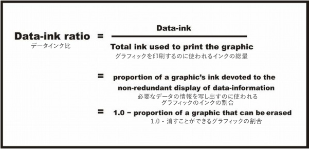 Data-ink ratio formula