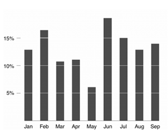 A good example od data-ink ratio