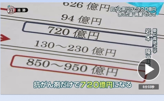NEWS23の抗がん剤廃棄、年間720億