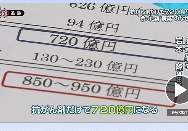 NEWS23の抗がん剤廃棄、年間720億