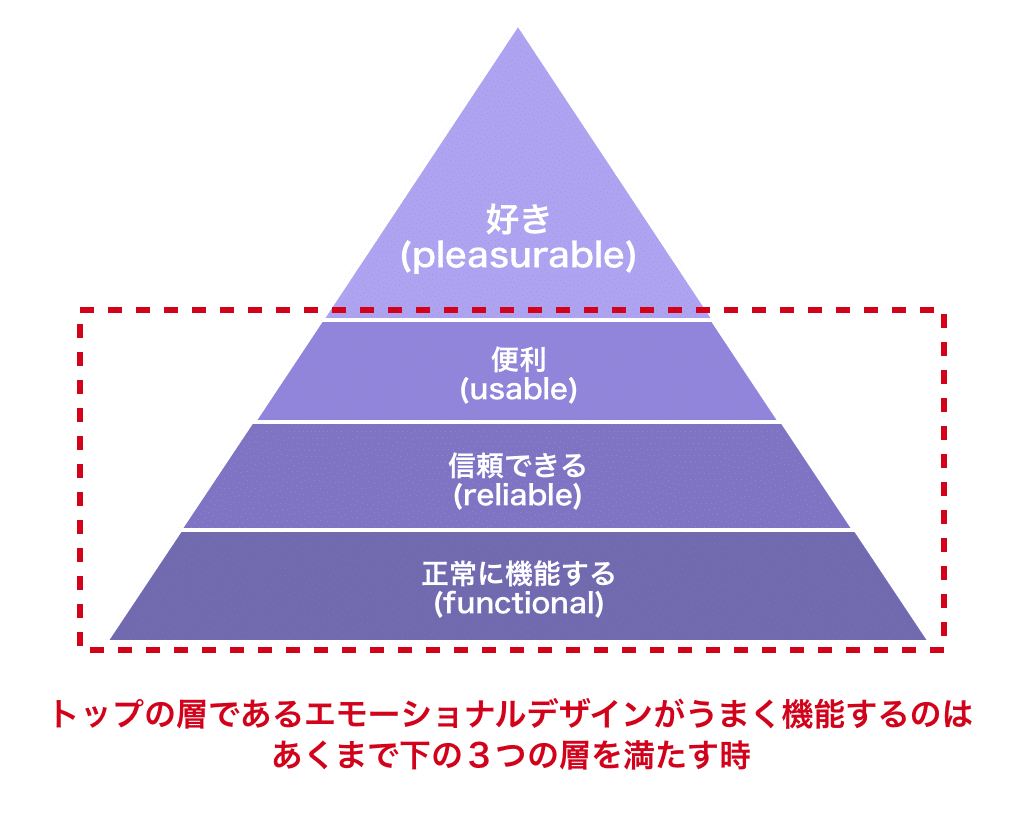 Googleカレンダーをui設計の観点から研究してみた Ux Times