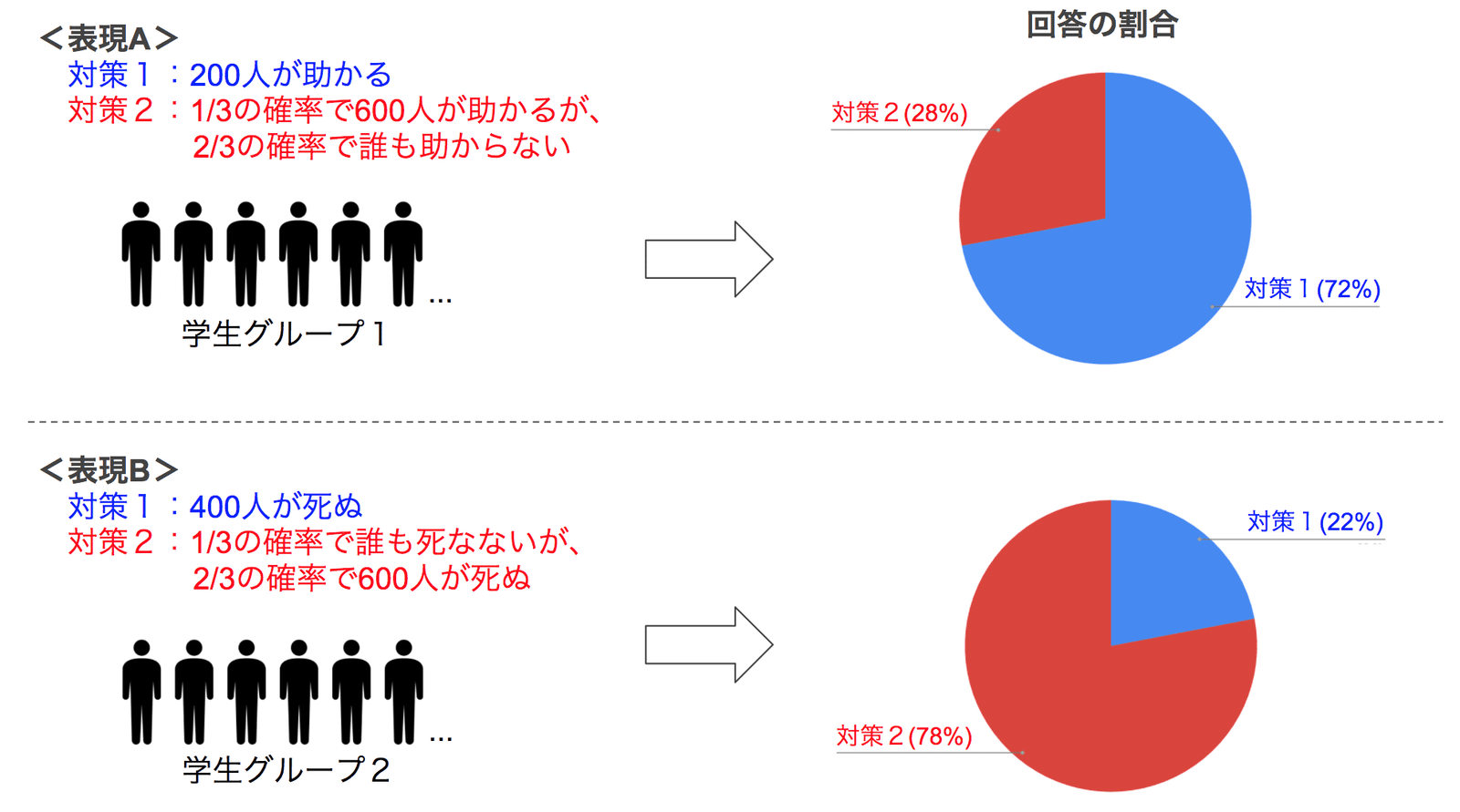 フレーミング効果 Ux Times