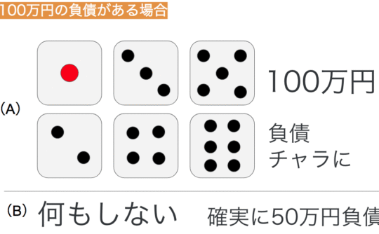 プロスペクト理論