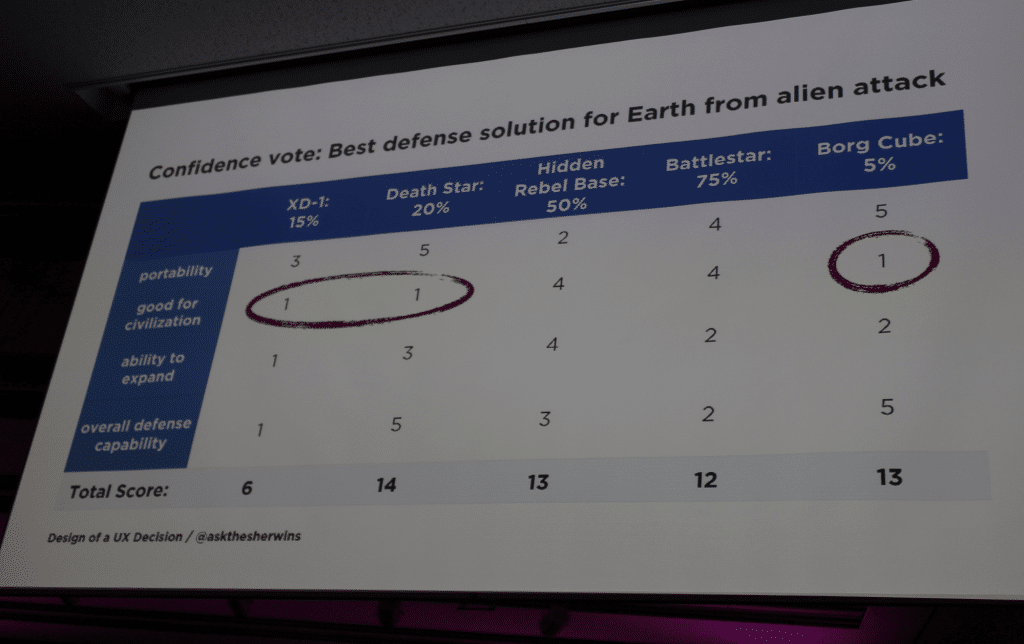 スライド　(架空の)例:地球外生命体から地球を守る方法を検討した結果