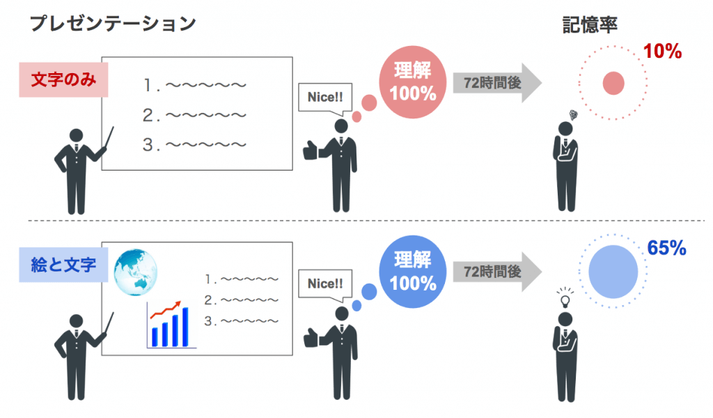 画像優位性効果 Ux Times