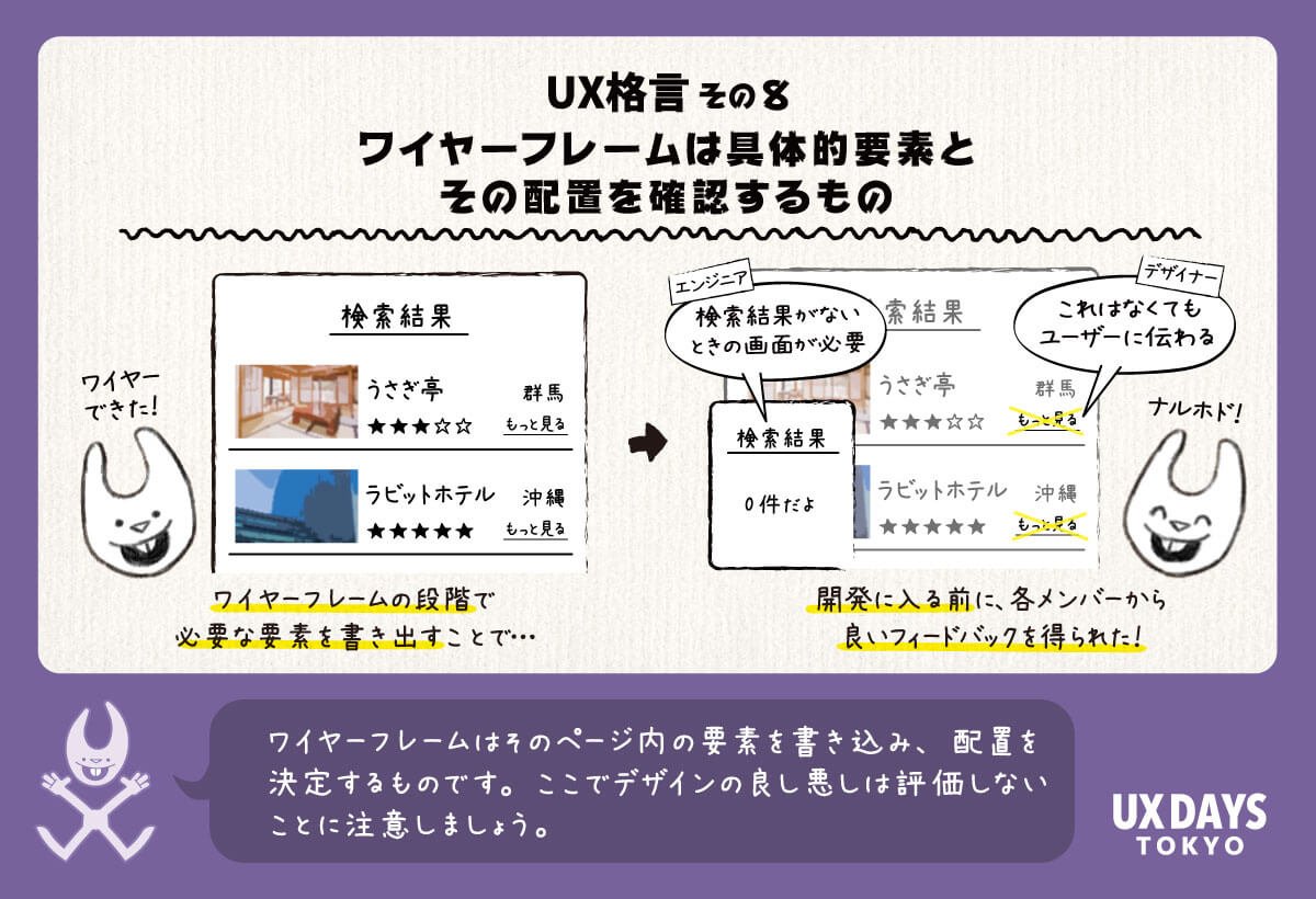 ワイヤーフレームは具体的要素とその配置を確認するもの Ux Times