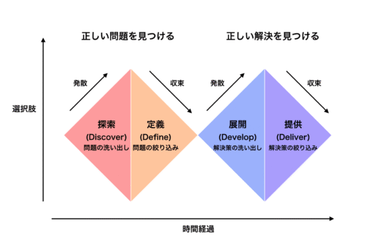 ダブルダイヤモンド