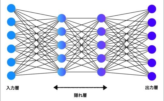 多数の入力と出力があるニューラルネットワーク