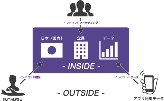 「外から内に向かう」ことにおいて幅広い意味を持つ「インバウンド」の使用例