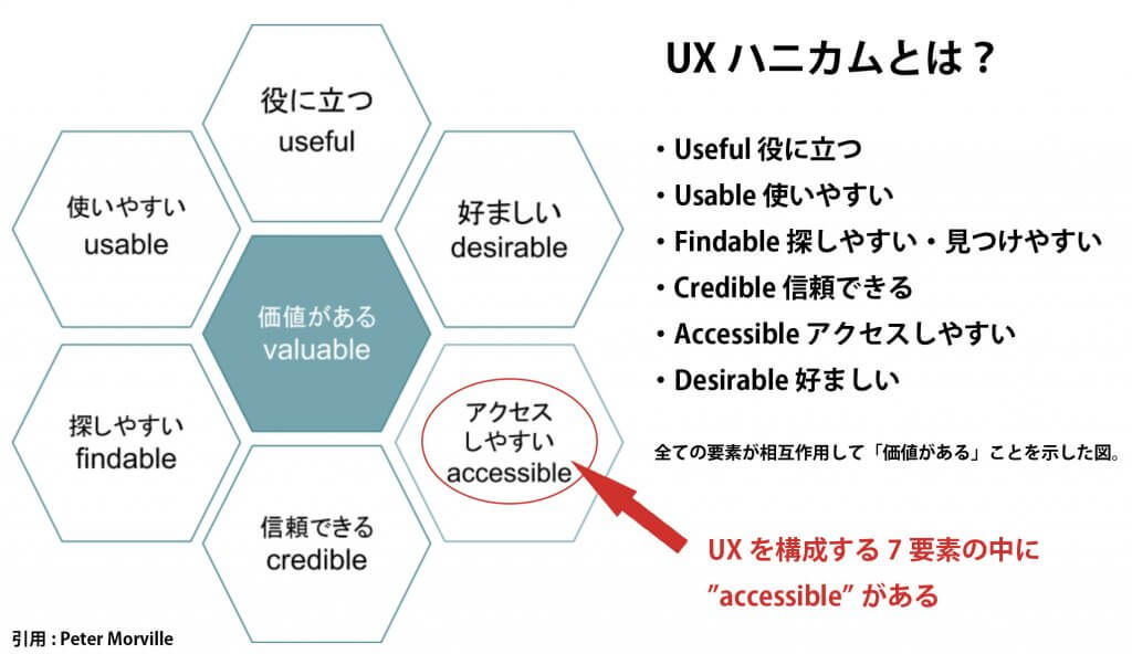 UXハニカム