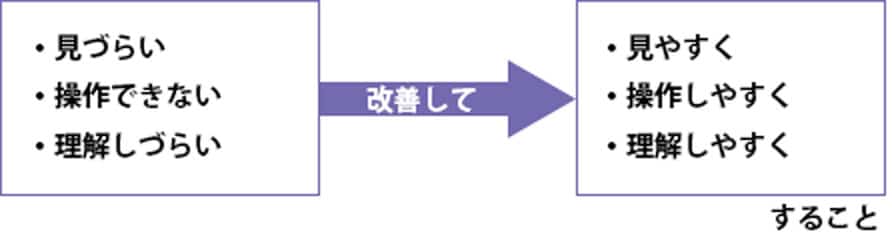 アクセシビリティの改善アプローチ