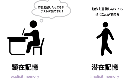 顕在記憶と潜在記憶
