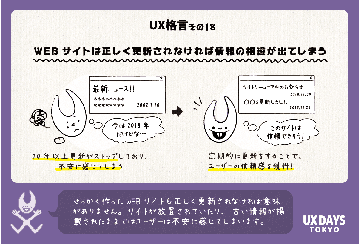 UX格言その18「WEBサイトは正しく更新されなければ情報の相違が出てしまう」せっかく作ったWEBサイトも正しく更新されなければ意味がありません。サイトが放置されていたり、古い情報が掲載されたままではユーザーは不安に感じてしまいます。