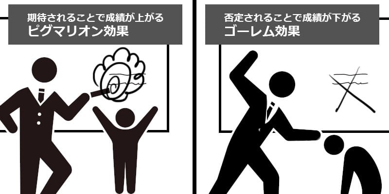 ゴーレム効果 Ux Times