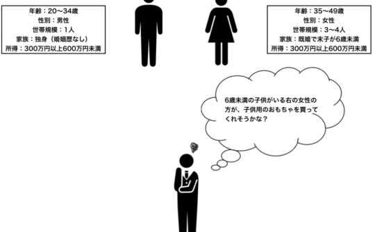 デモグラフィックデータの活用例