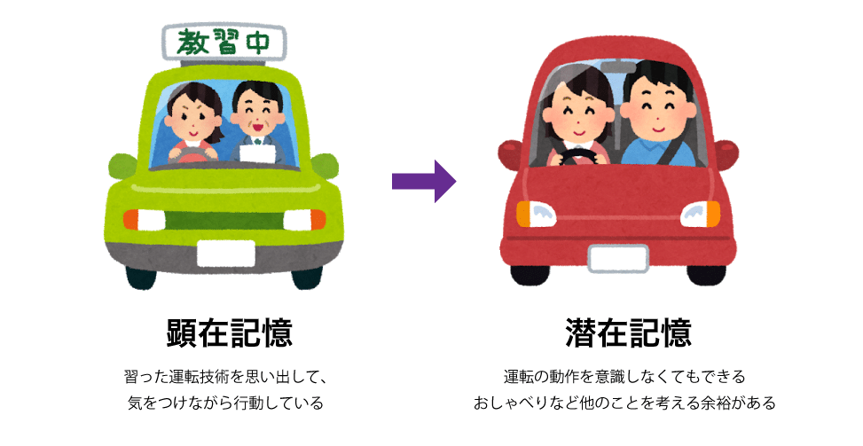 潜在記憶 | UX TIMES