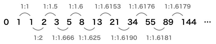 フィボナッチ数列