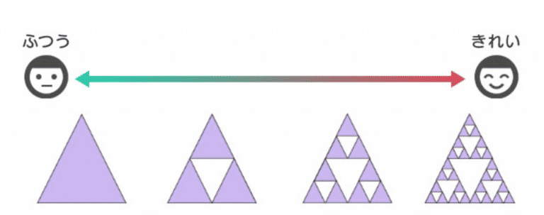 自己相似性 UX TIMES