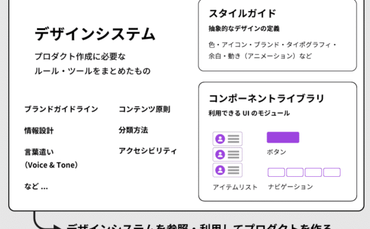 デザインシステムの定義