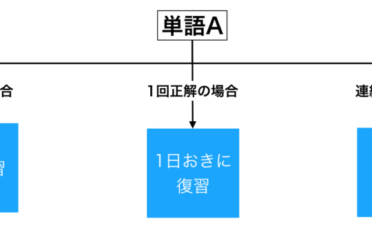 ライトナーシステム