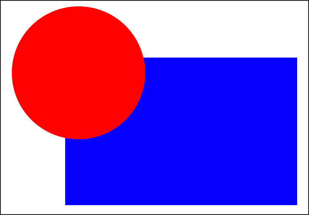 奥行き知覚