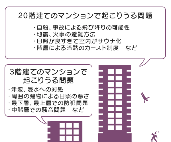 低層・高層それぞれ特有の問題がある