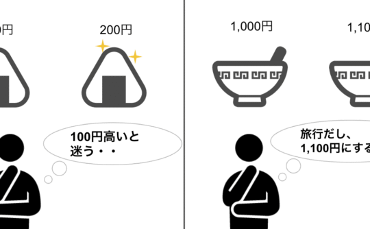 普段の食費と旅行先での娯楽費では同じ金額でも価値が変わる