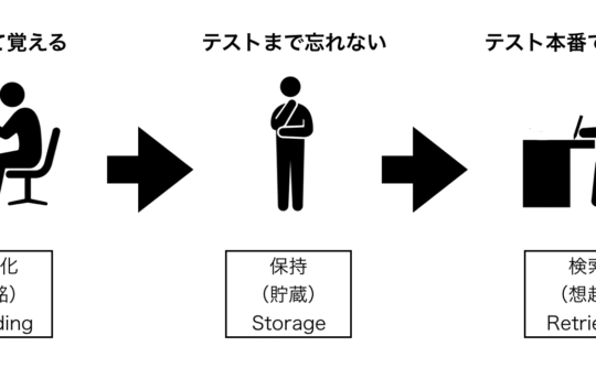 記銘のフロー