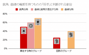 実験結果のグラフ