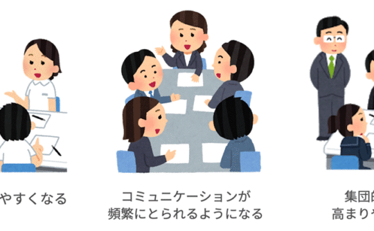 心理的安全性が確保された環境における行動 - 個人が発言しやすくなる