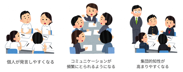 心理的安全性が確保された環境における行動 - 個人が発言しやすくなる