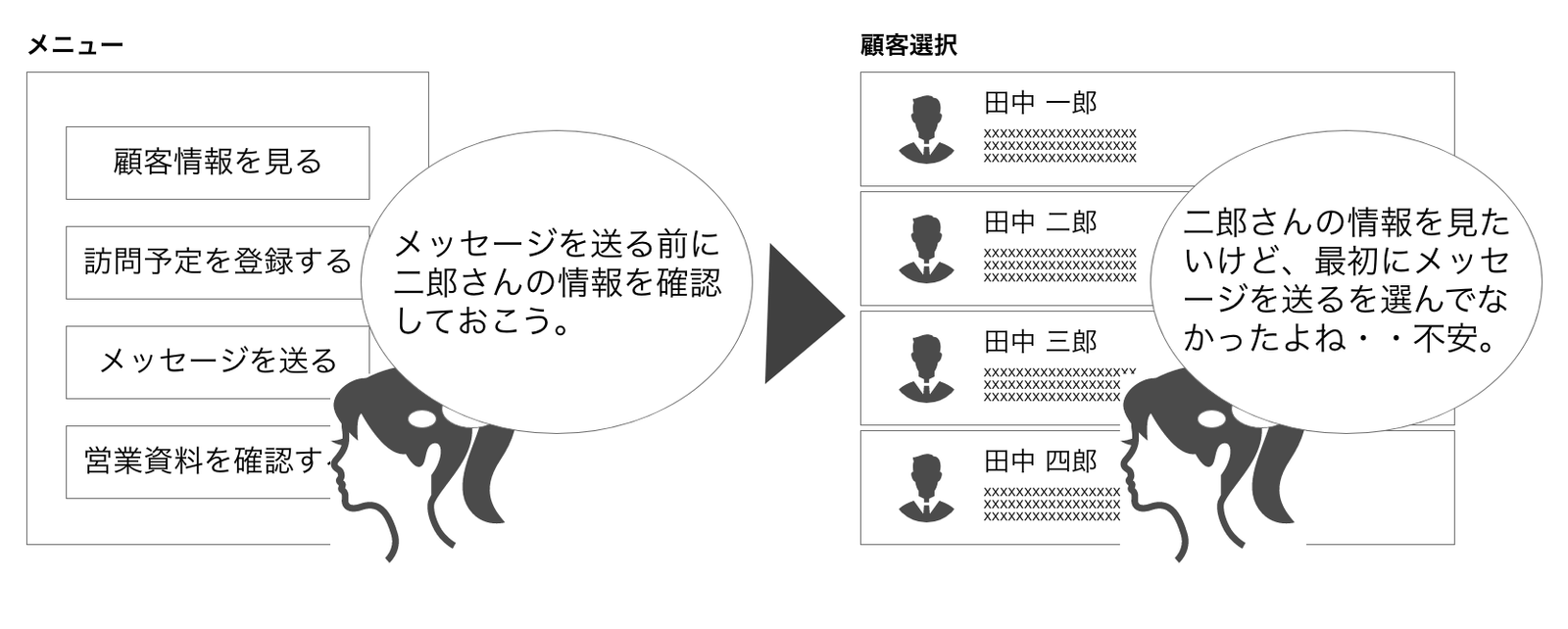 機能指向インターフェースの悪い事例