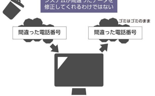 システムが間違ったデータを修正してくれるわけではない