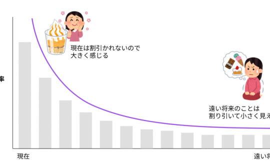 双曲割引のグラフ