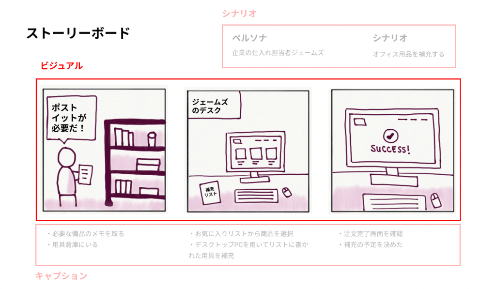 Storyboards Help Visualize Ux Ideas