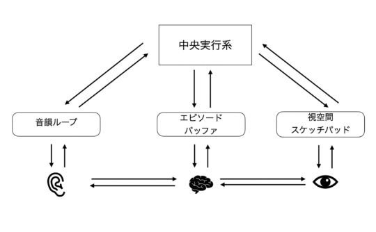 working_memory