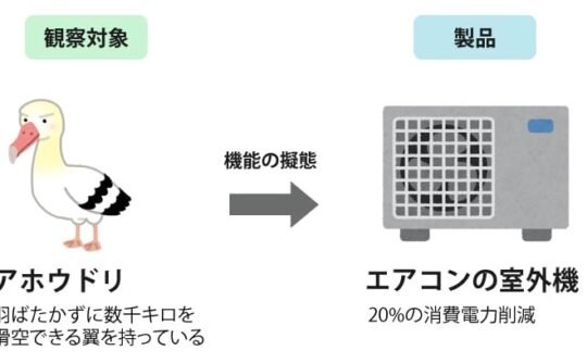 アホウドリの翼の仕組みを取り入れたエアコン室外機