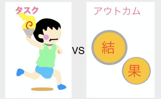 タスクランナーとアウトカム