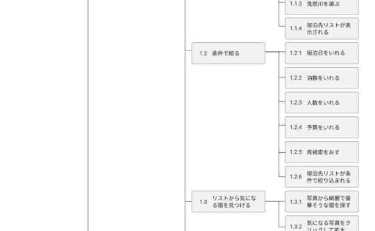 階層化タスク分析の例