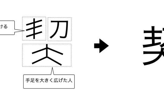 意味付けると覚えやすくなる漢字の例