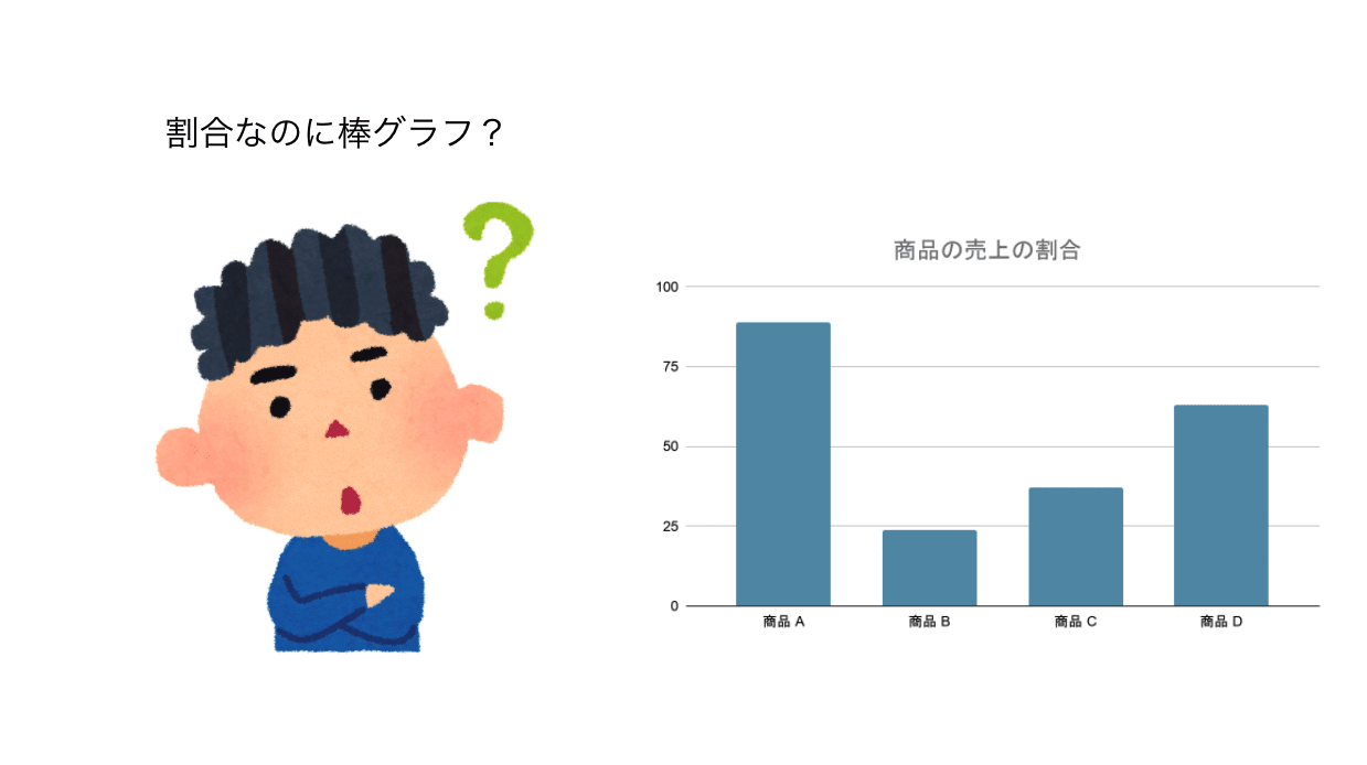 利用シーンに合わせたグラフを選択することが必要