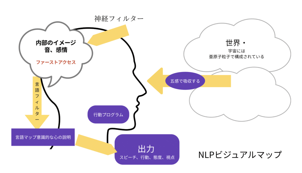 NLPの視覚的マップの画像