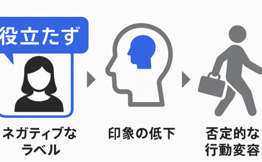 name-calling-effect