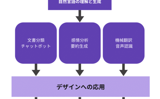 自然言語処理（Natural Language Processing）図解
