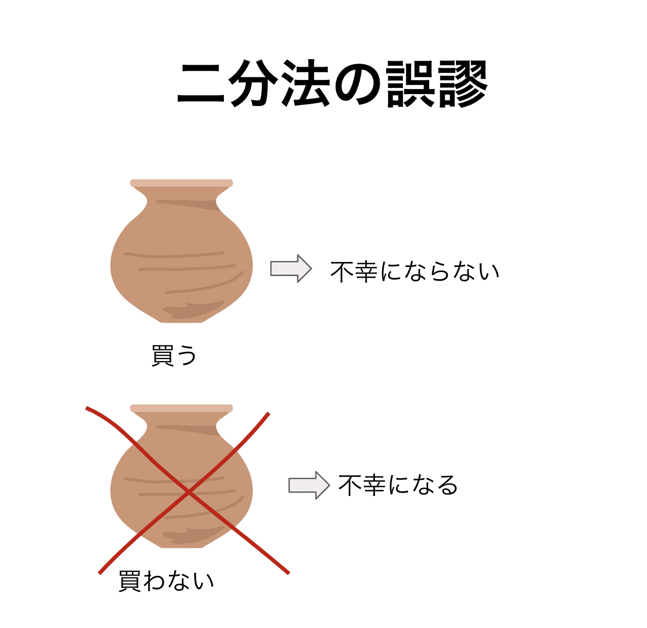二分法の誤謬 | UX TIMES