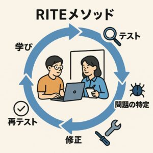 RITEメソッド テスト 問題の特定 修正 再テスト 学び