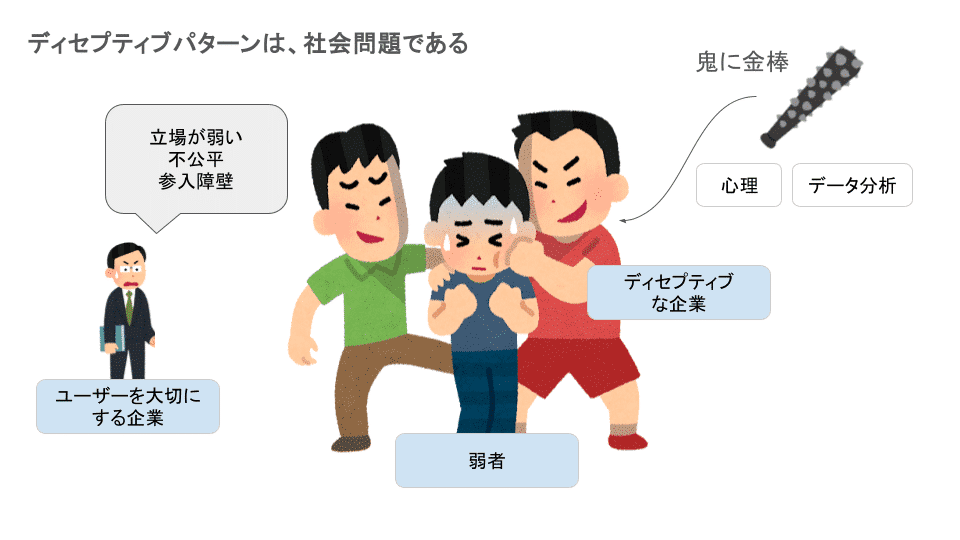 ディセプティブパターンは社会問題