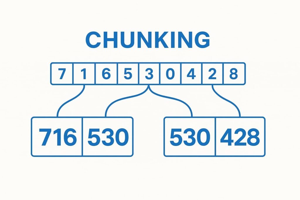 チャンク化の効果:数字をグループ化することでユーザーの作業記憶負担を軽減し、UI入力フォームやUXデザインにおける覚えやすさと誤入力防止を改善する図解