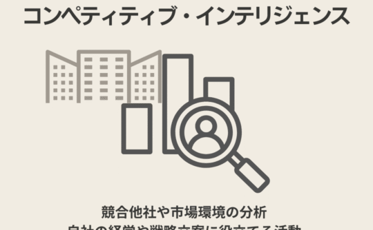 コンペティティブ・インテリジェンス