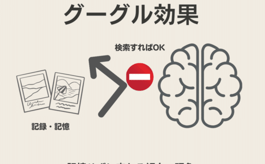 グーグル効果